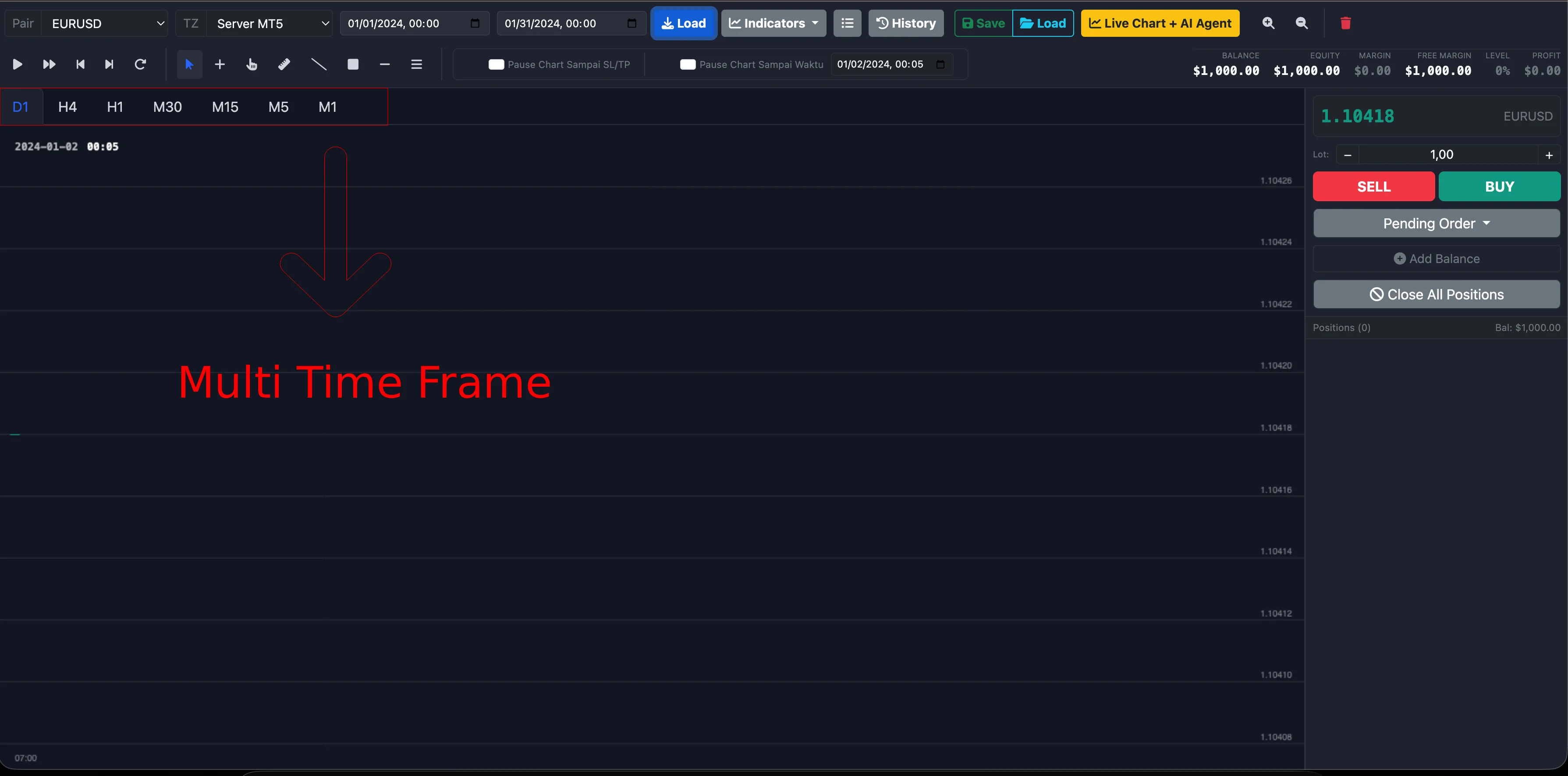 Fitur Multi Time Frame Metasimlive – analisis berbagai timeframe